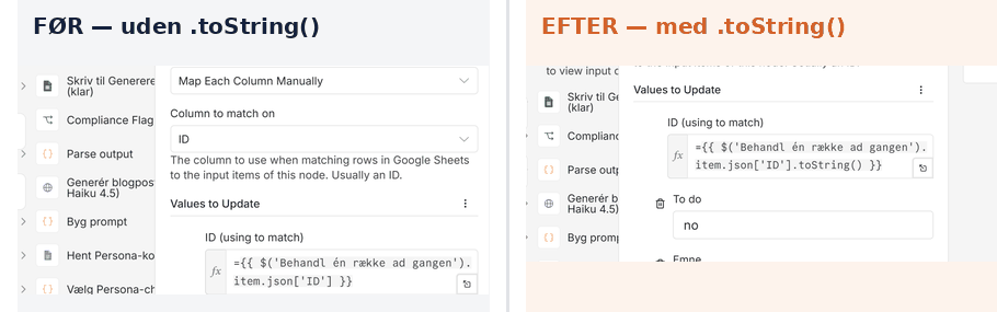 Side om side-sammenligning: n8n-node uden .toString() sender ID som et tal (venstre), med .toString() konverteres det korrekt til tekst (højre)