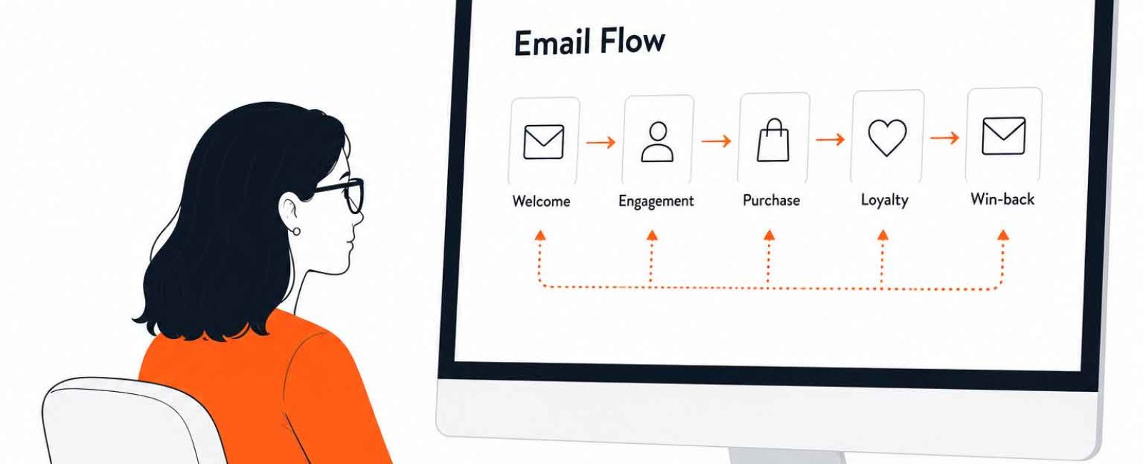 email-flow-artikel